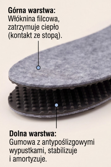 Corby FILC | Plstené hrejivé protišmykové vložky 2
