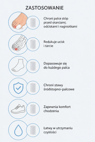 CORBBY Gélová ochrana prstov 2