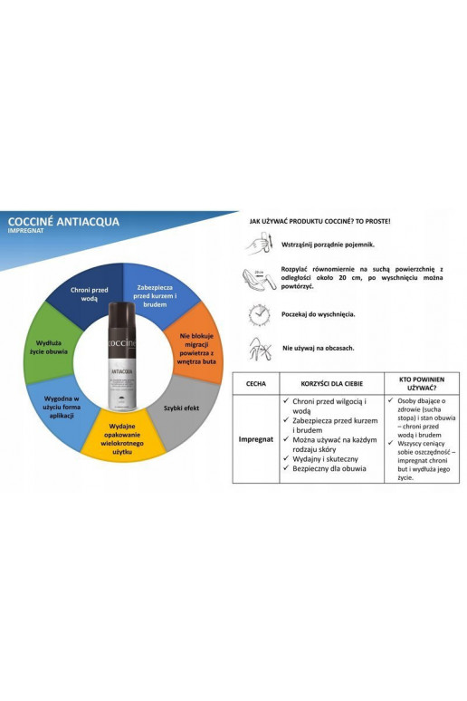 Coccine Impregnácia obuvi Antiacqua 250ml